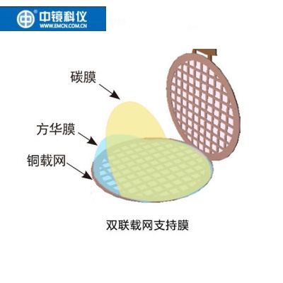中镜科仪 双联载网支持膜 电镜耗材