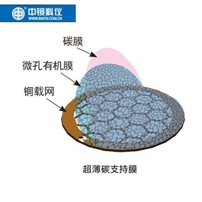 中镜科仪 200至300目国产铜网超薄碳膜 TEM载网支持膜 电镜耗材