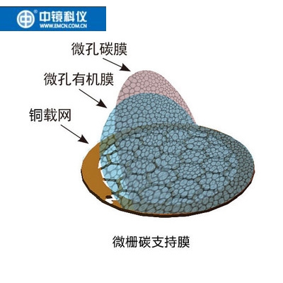 中镜科仪 200至300目国产铜网普通微栅碳支持膜 TEM载网支持膜