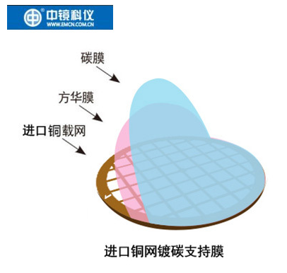 中镜科仪  100枚装50枚装 50至400目进口铜网普通碳膜 透射电镜载网支持膜