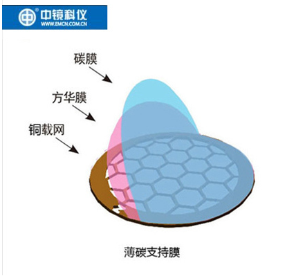 中镜科仪  国产铜网薄碳支持膜 透射电镜载网支持膜