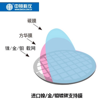 中镜科仪  100枚装50枚装 进口镍网/金网/钼网镀碳支持膜 透射电镜载网
