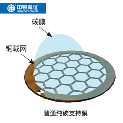 中镜科仪 300至400目国产铜/镍网普通纯碳膜 透射电镜耐有机溶剂