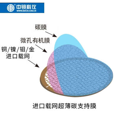 中镜科仪  进口铜网/镍网/钼网/金网超薄碳膜/支持膜