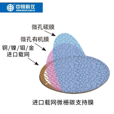 中镜科仪  进口铜网/镍网/钼网/金网微栅碳膜/支持膜