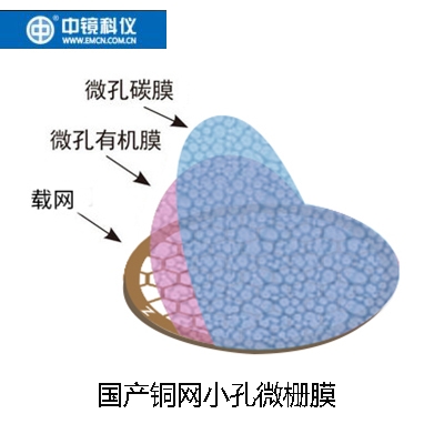 中镜科仪 国产铜网小孔微栅碳支持膜