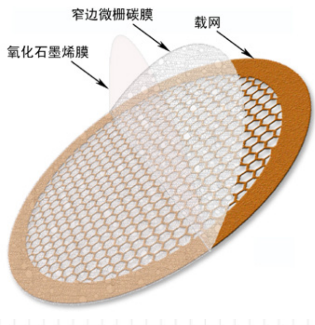 中镜科仪/PELCO®  进口超薄氧化石墨烯窄边微栅膜/铜网两层石墨烯微栅膜