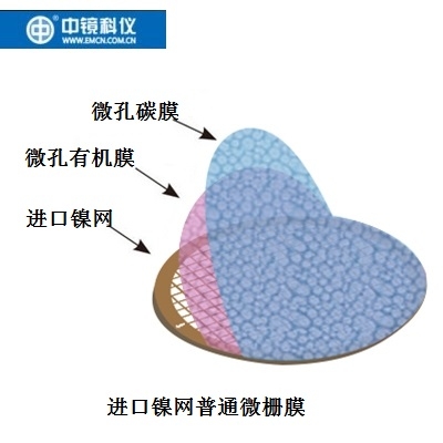 中镜科仪 200目进口镍网普通微栅膜/100枚/盒