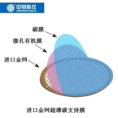 中镜科仪 200目进口金网超薄碳膜/50枚/盒
